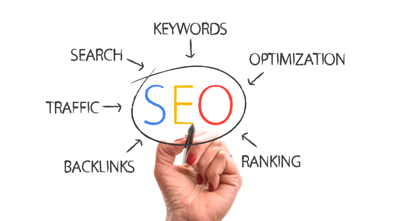 SEO (Search Engine Optimization)